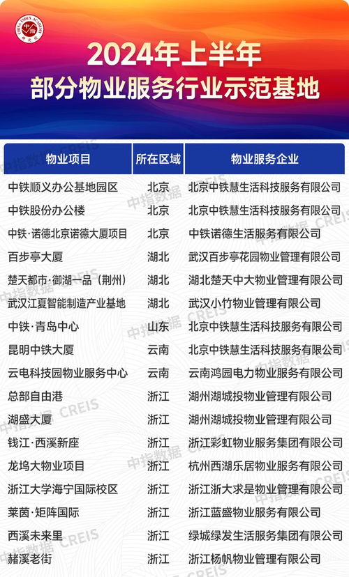 2024年上半年中国物业服务价格指数研究报告