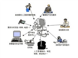 润普物业管理呼叫中心 提升物业管理效率与服务品质