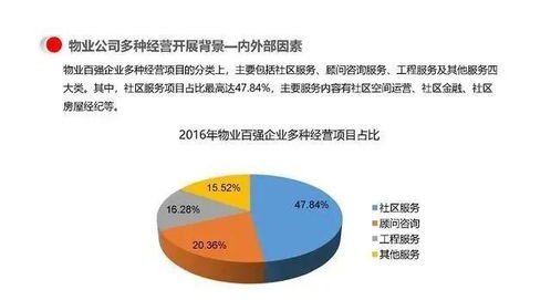 物业公司多种经营模式与运营管理
