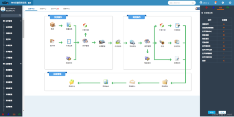 Axure实战指南 产品经理如何高效搭建TMS智慧物流运输管理系统原型