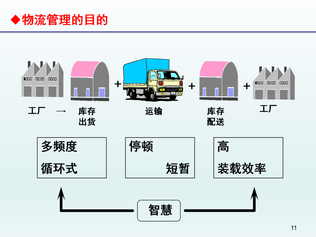 精益物流管理在冷藏仓储中的应用与实践