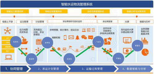 智能水运物流管理系统 赋能大宗商品货主企业高效管理物流链