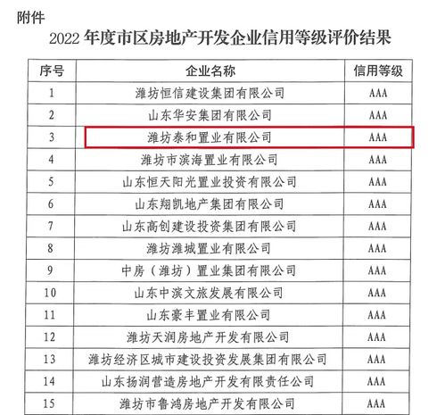 泰和置业 以诚信服务助力城市居住品质稳步提升