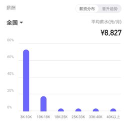 物流管理从业三年 薪酬水平与职业发展前景