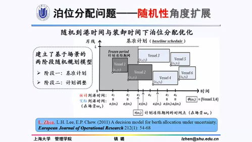 镇璐港口航运物流管理优化问题研究——以冷藏仓储为视角